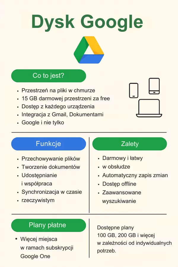 IT dla firm Ożarów Mazowiecki, wdrożenie Google Drive