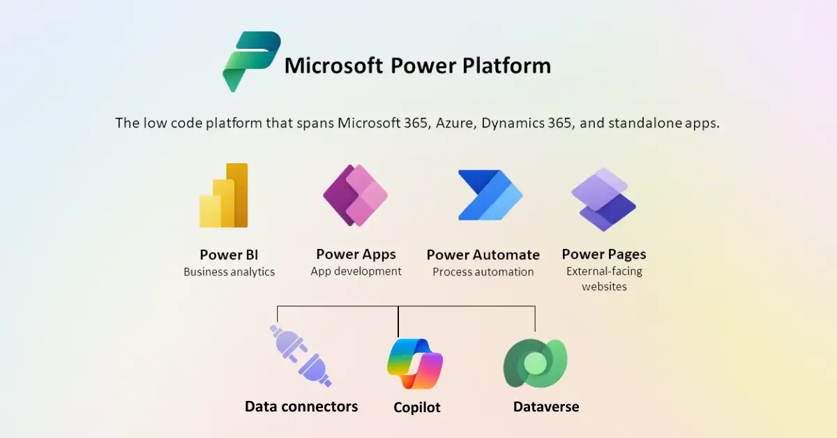 Copilot power Bi, automatyzacja w firmie, pomoc informatyczna Warszawa