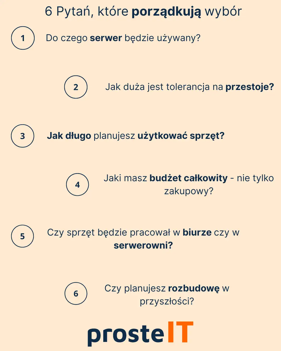 serwery dla firm, infografika, jaki serwer wybrać do firmy