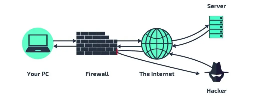 Jak działa firewall
