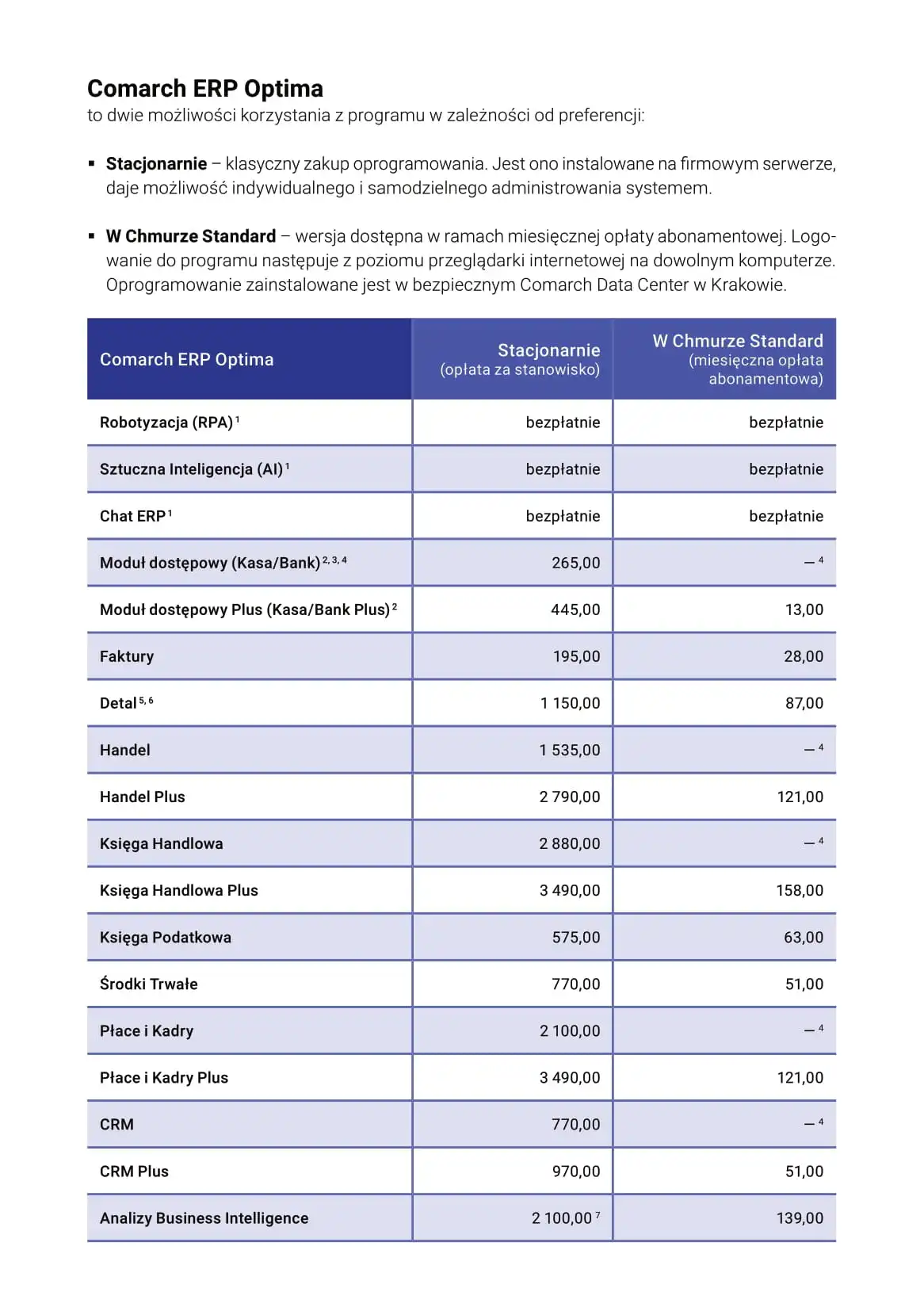 Comarch Optima price list