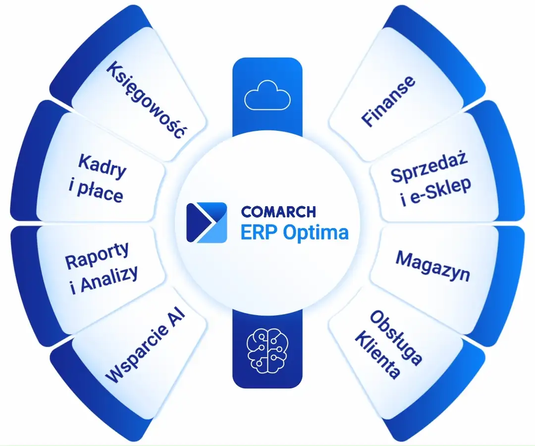 What is Comarch Optima? IT services for companies in Warsaw