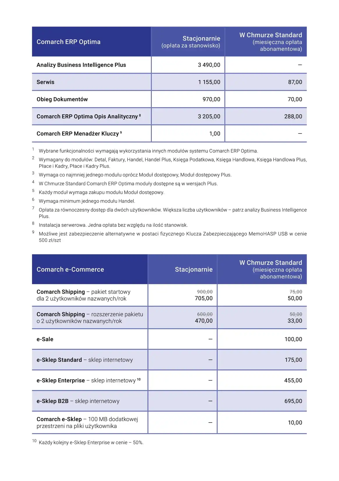 Comarch Optima Prices
