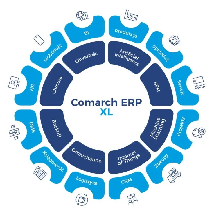 Comarch ERP XL Optima, price list, implementation, service and maintenance