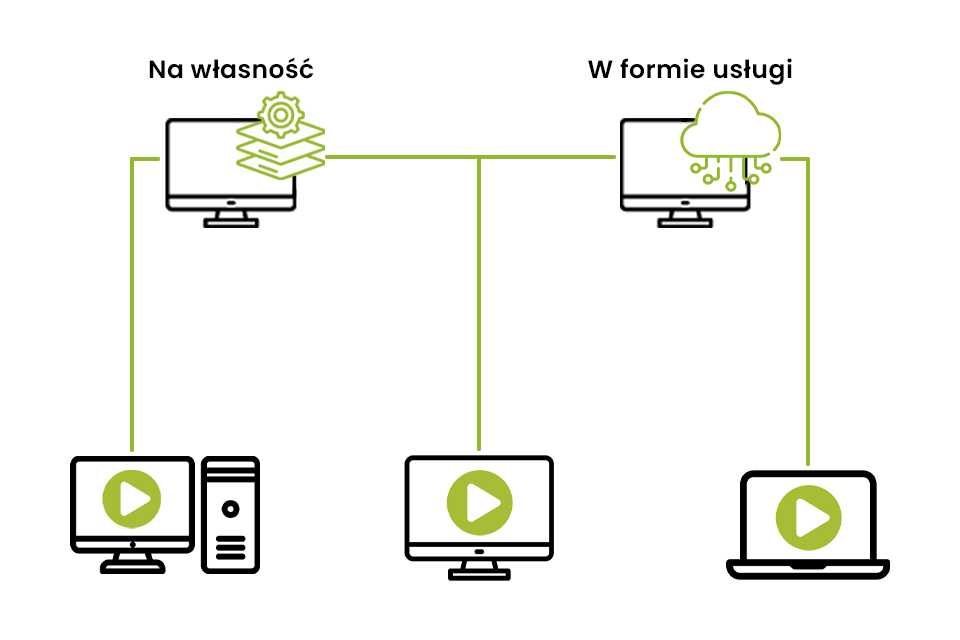 enova365 licensing models, ERP system for accounting office, enova365 implementation