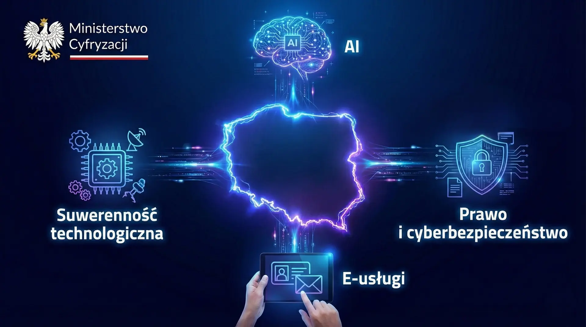 Ministerstwo cyfryzacji futurystyczne zdjęcie. Plany na 2026-2027