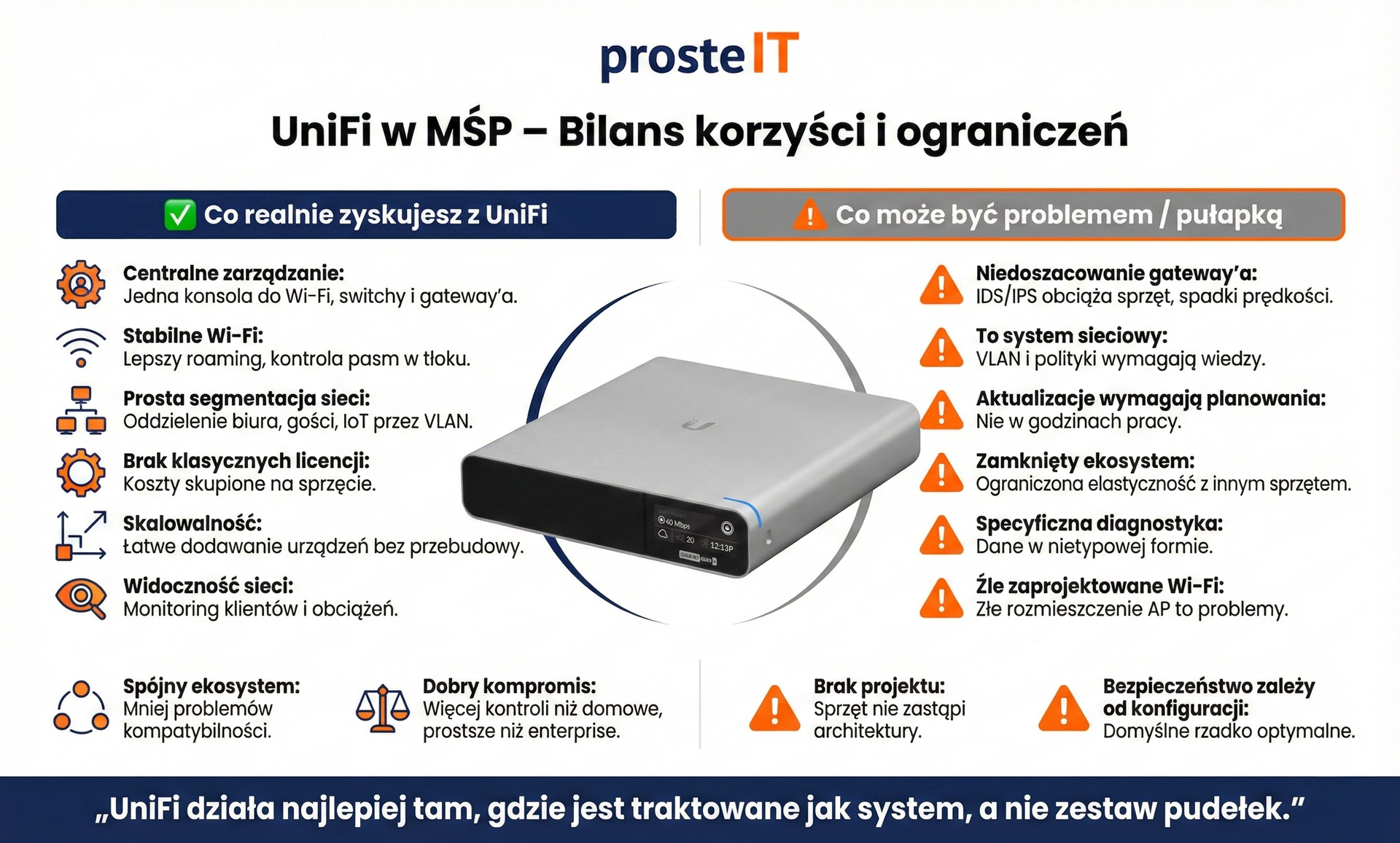 Ubiquiti UniFi w firmie – co warto wiedzieć przed wdrożeniem. Infografika o wadach i zaletach. Ubiquiti czy warto