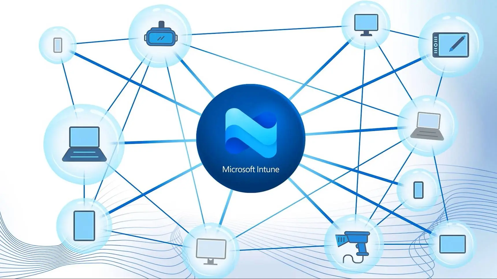 Implementing Microsoft Intune in your company. Intune features