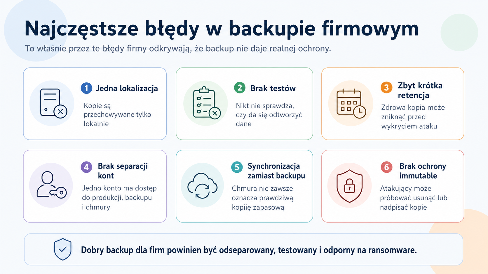 Najczęstsze błędy w backupie firmowym - jedna lokalizacja kopii, brak testów, zbyt krótka retencja, brak separacji kont, synchronizacja zamiast backupu i brak ochrony immutable.