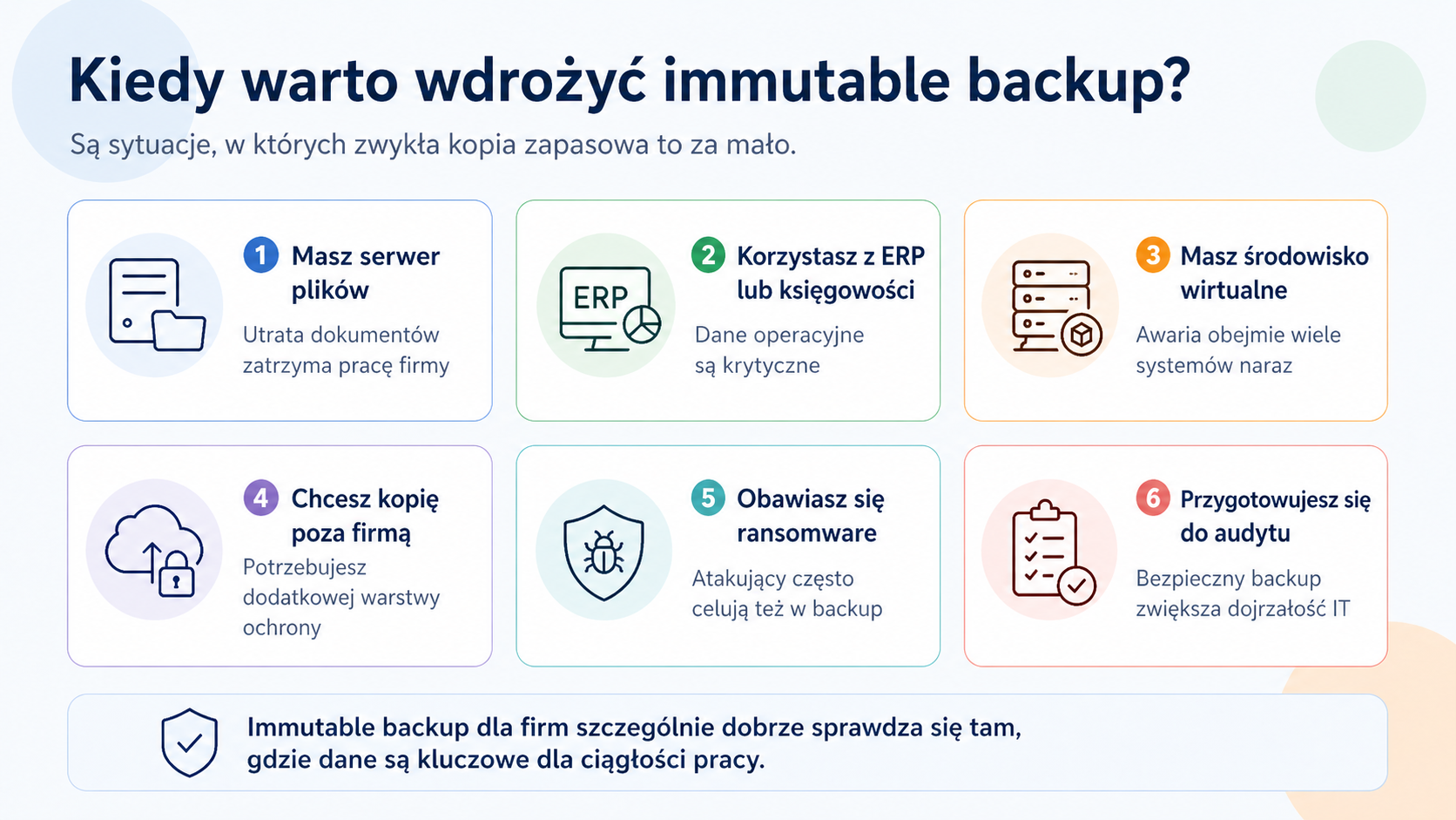 Sytuacje, w których warto wdrożyć immutable backup - serwer plików, system ERP, środowisko wirtualne, kopia poza firmą, ochrona przed ransomware i przygotowanie do audytu