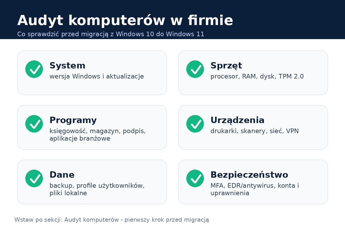 Opis jak powinien wyglądać audyt komputerów w firmie