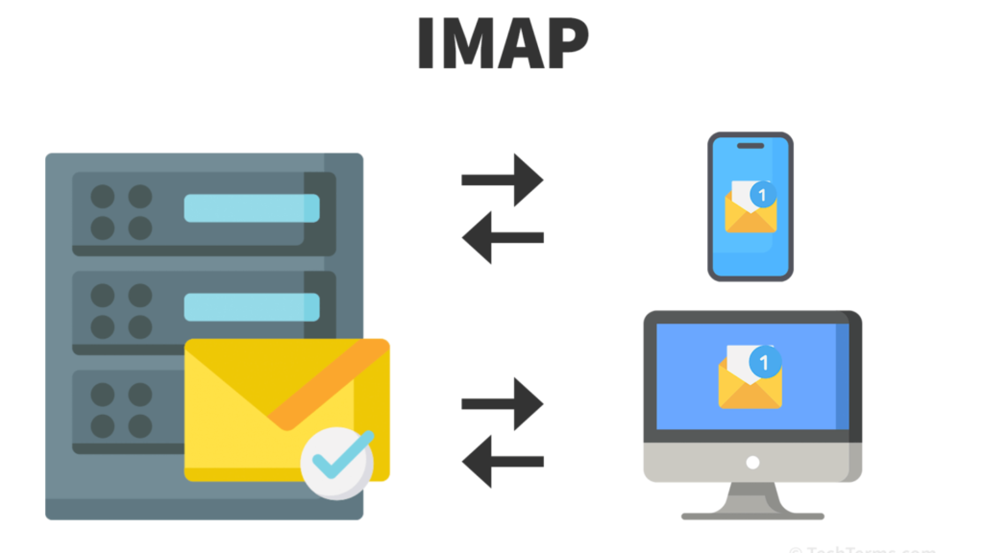 IMAP configuration for businesses